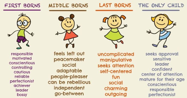 The Positive and Negative Expressions of Birth Order Traits